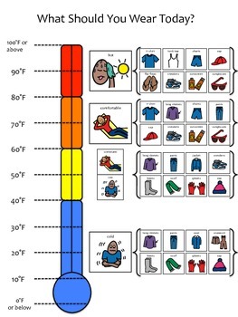 What Should You Wear Today?" - Colored Thermometer with Clothing Visuals | Preschool weather, Thermometer activities, Life skills