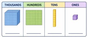 Maths Place Value